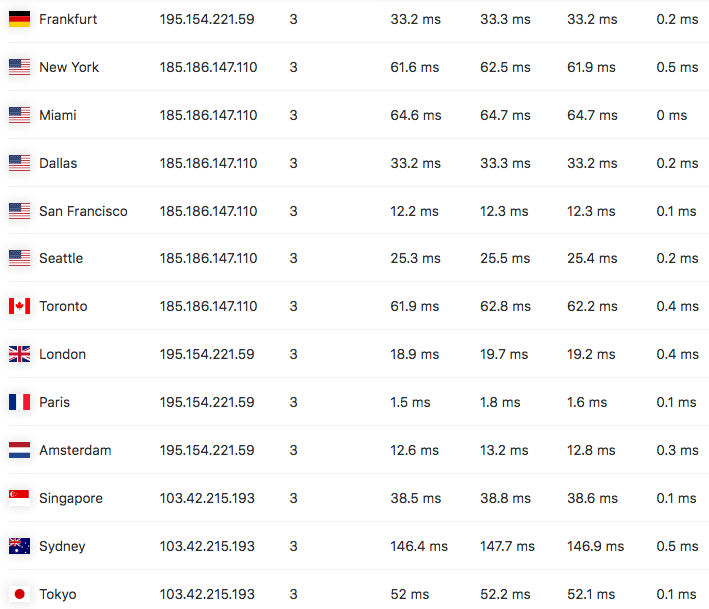 KeyCDN Global Ping Tool Results